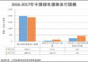 中國金融信息網(wǎng)發(fā)布《2017年中國綠色債券市場發(fā)展與未來展望》報(bào)告